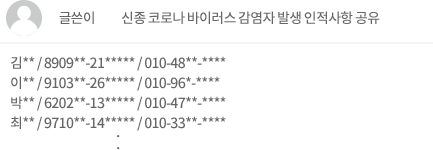 (예시이미지입니다) 글쓴이 : 신종 코로나 바이러스 감염자 발생 인적사항 공유. 
                                            김** / 8909**-21***** / 010-48**-****,이** / 9103**-26***** / 010-96*-****,박** / 6202**-13***** / 010-47**-****,최** / 9710**-14***** / 010-33**-**** ..